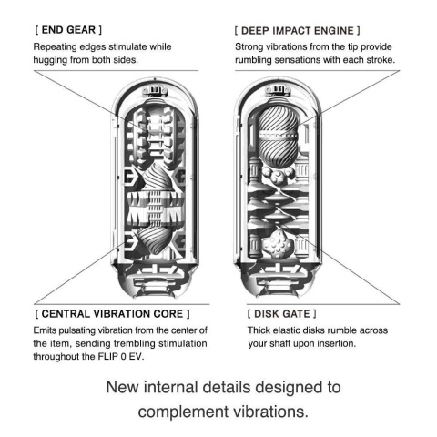 TENGA FLIP ZERO ELECTRONIC VIBRATION (FLIP 0 EV) – wibracyjny masturbator wielorazowy