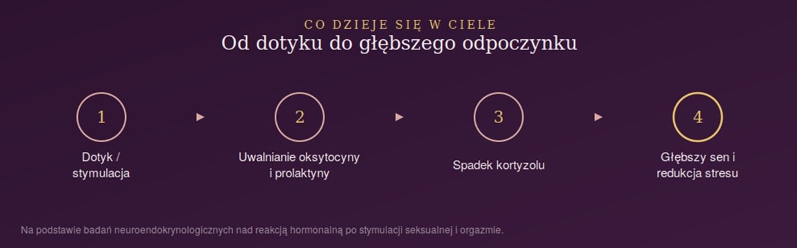 Reakcja hormonalna organizmu po dotyku i orgazmie