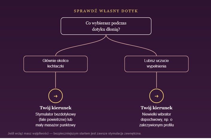 Jak dobrać pierwszą zabawkę na podstawie własnych preferencji dotyku