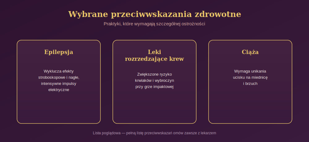 Diagram przedstawiający trzy przykładowe przeciwwskazania zdrowotne w BDSM: epilepsję, leki rozrzedzające krew i ciążę