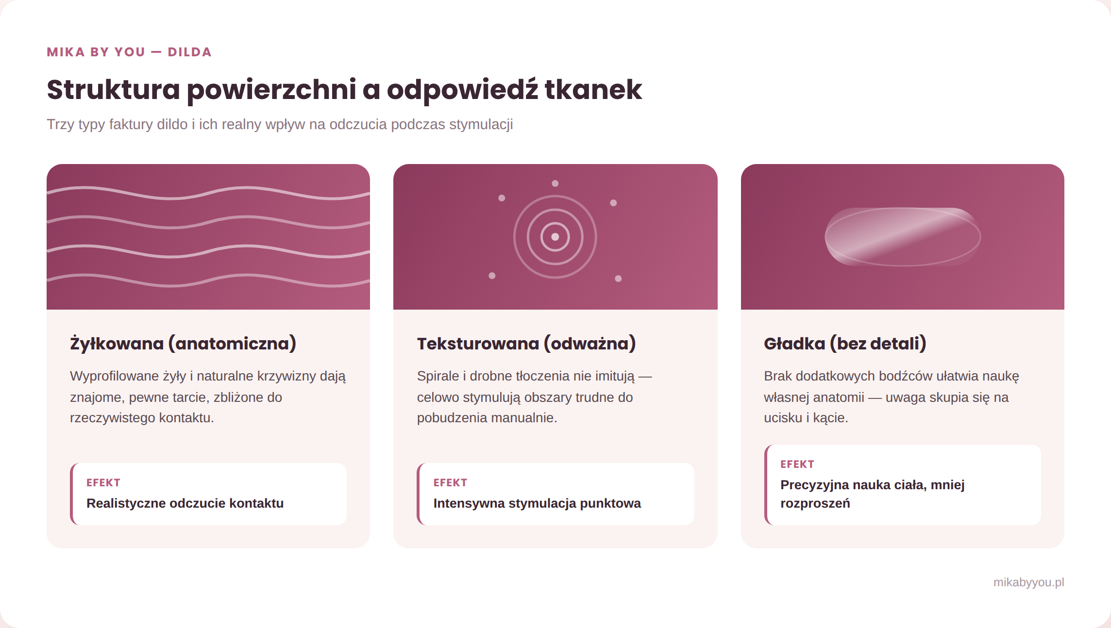 Diagram porównujący trzy typy powierzchni dildo — żyłkowaną anatomicznie, teksturowaną (spirale, tłoczenia) i gładką — oraz ich wpływ na odczucia podczas stymulacji