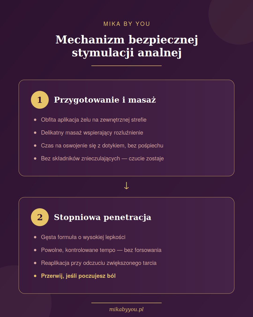 Dwuetapowy schemat bezpiecznej stymulacji analnej — przygotowanie i masaż, następnie stopniowa penetracja