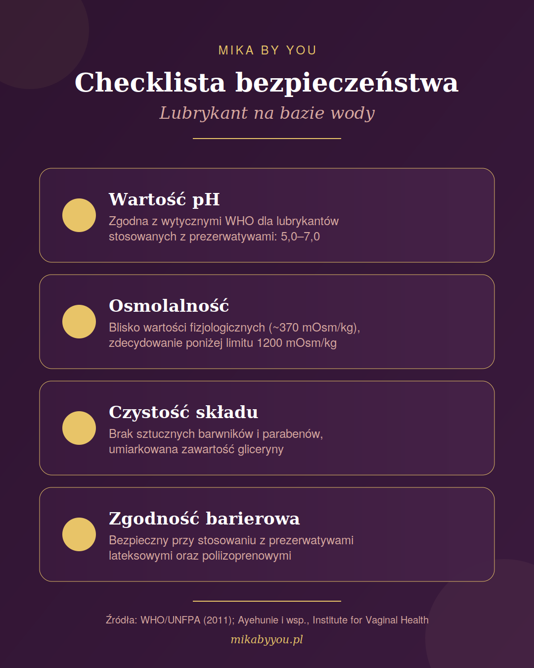 Checklista parametrów bezpieczeństwa lubrykantu na bazie wody: pH, osmolalność, czystość składu, zgodność z lateksem