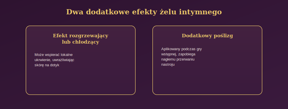 Diagram przedstawiający dwa dodatkowe efekty żelu intymnego: działanie rozgrzewające lub chłodzące wspierające ukrwienie oraz dodatkowy poślizg podczas gry wstępnej