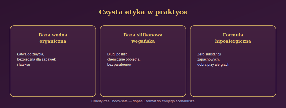 Diagram przedstawiający trzy formaty lubrykantów wegańskich: bazę wodną organiczną, bazę silikonową wegańską oraz formułę hipoalergiczną