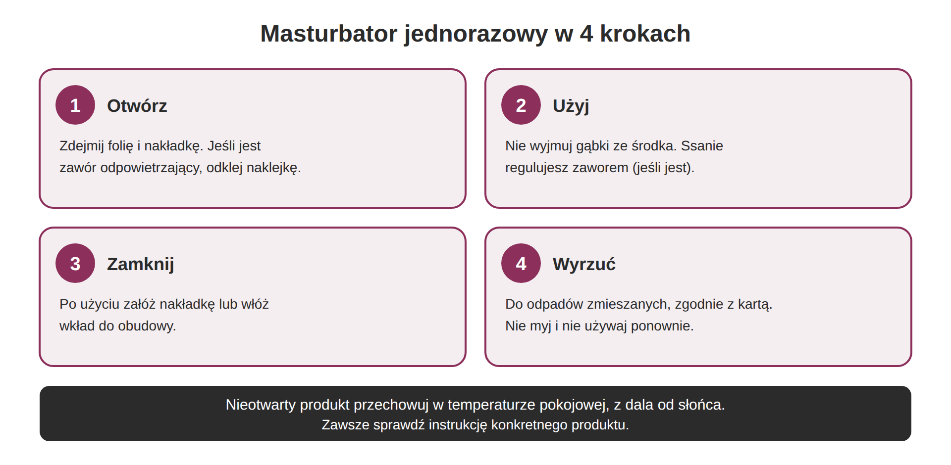 Instrukcja obsługi masturbatora jednorazowego w czterech krokach