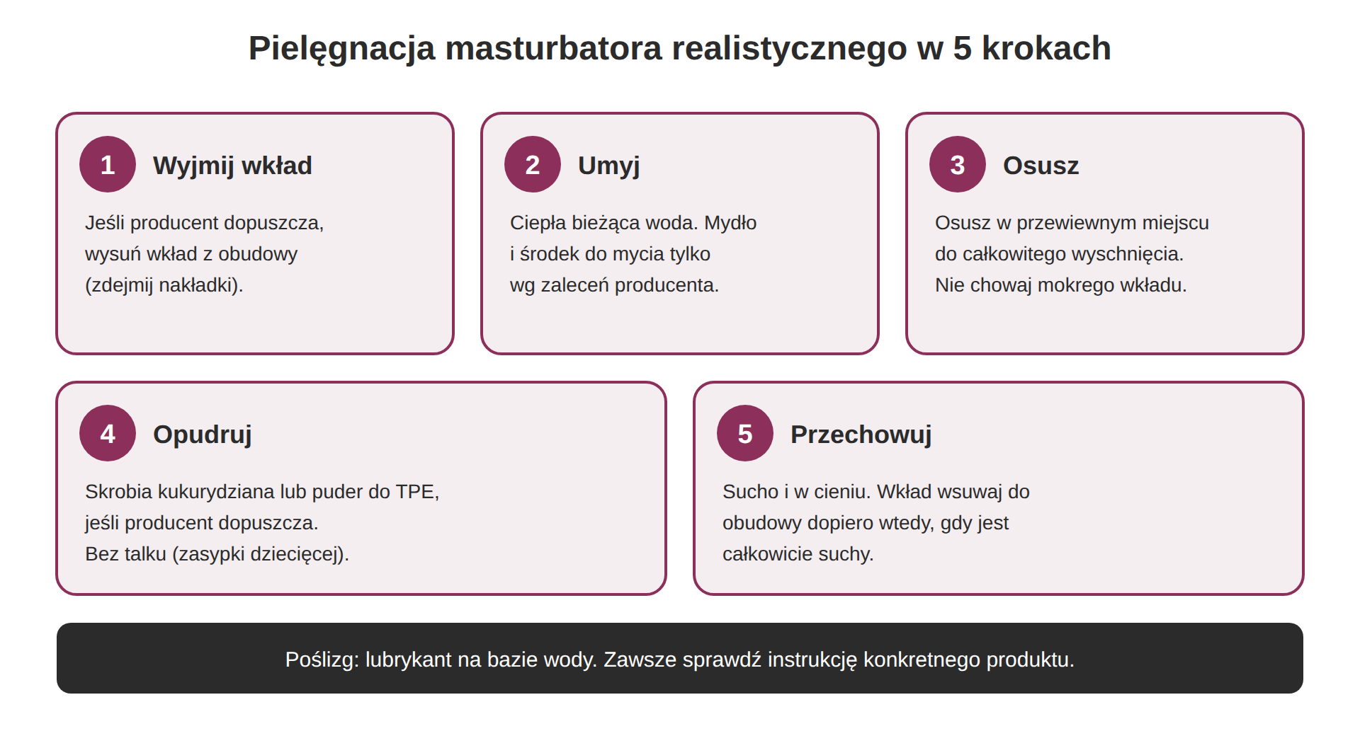 Schemat pielęgnacji masturbatora realistycznego w pięciu krokach